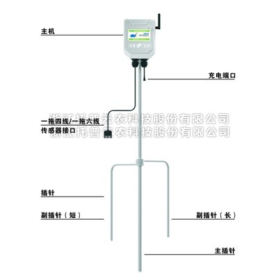 一文详解便携小型气象站是什么？