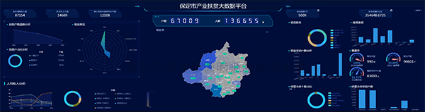 CILICILI视频APP看片建设保定扶贫大数据平台 产业扶贫...
